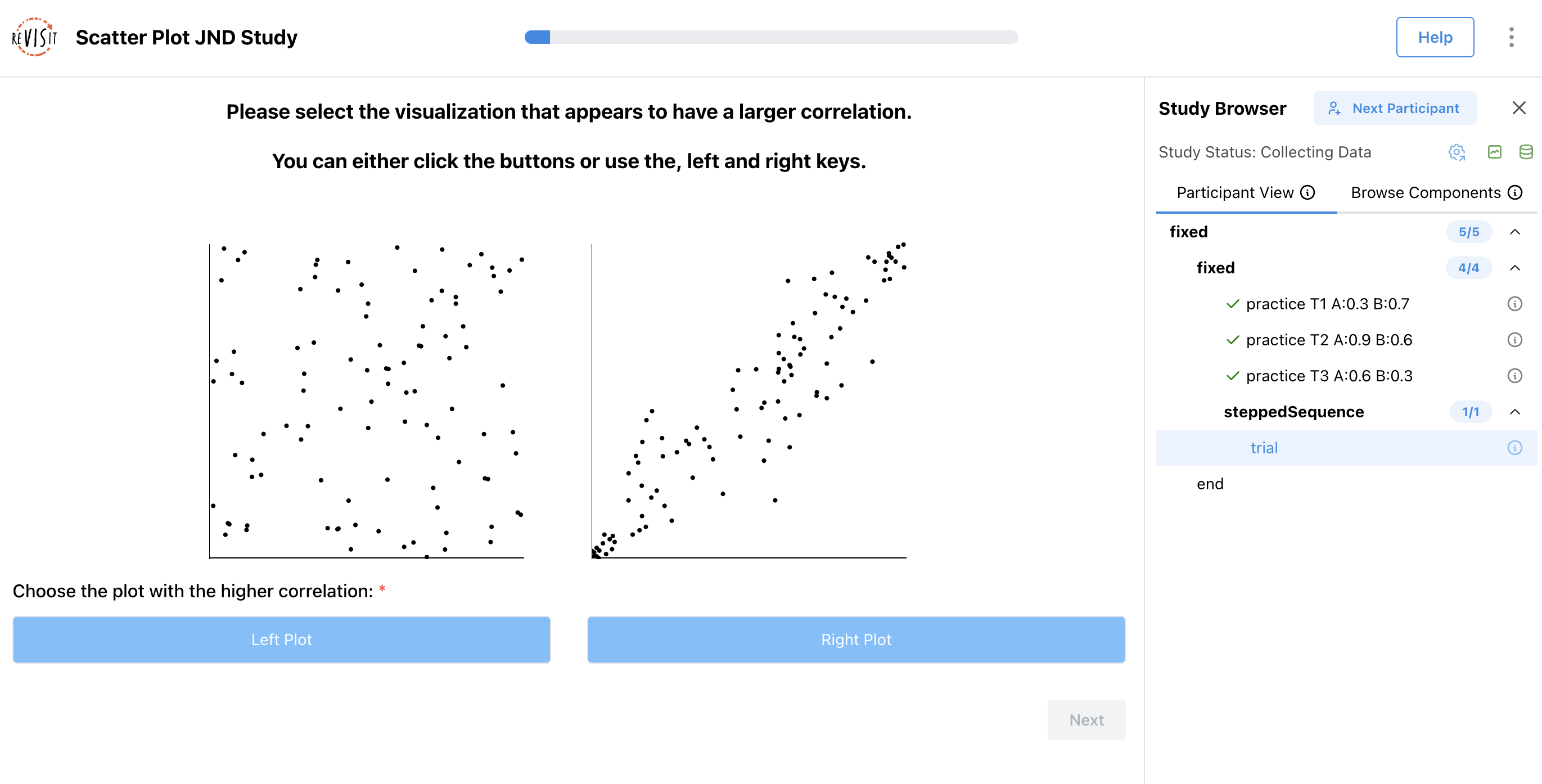 The replication study with the dynamic JND block