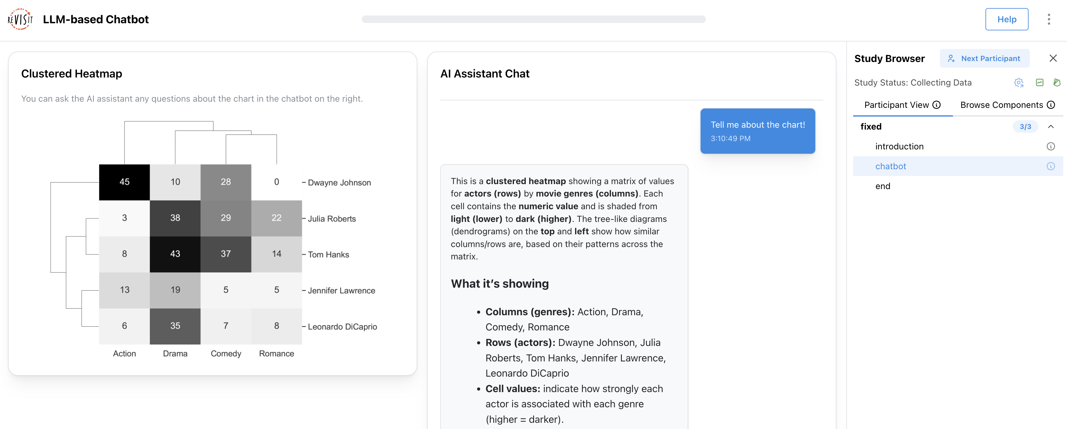 A screenshot of the demo study, showing a clustered heat map on the left and a chatbot on the right, where a user has asked to tell them about the chart and the bot has answered