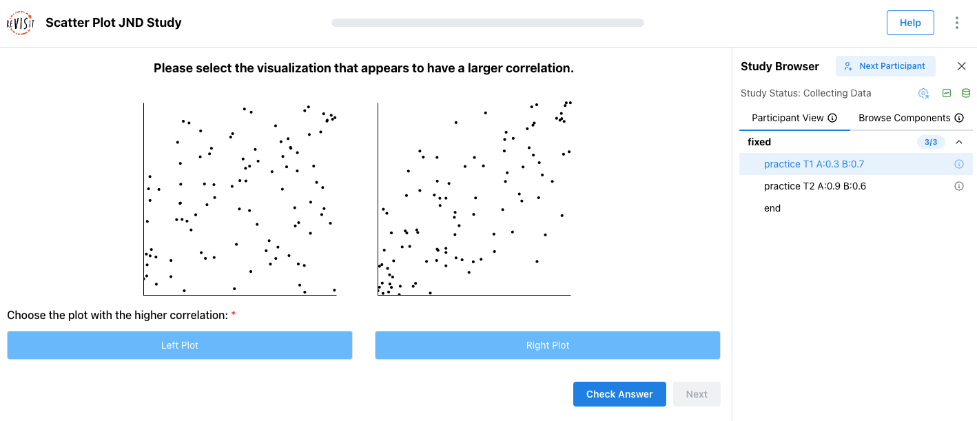 The replication study with the first two practice trials