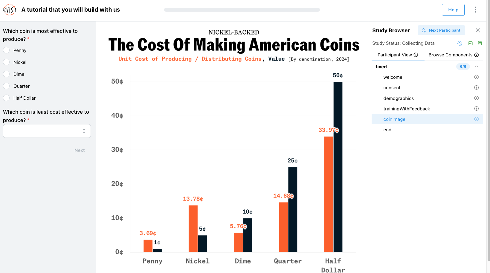 The tutorial study with the coin image and sidebar questions