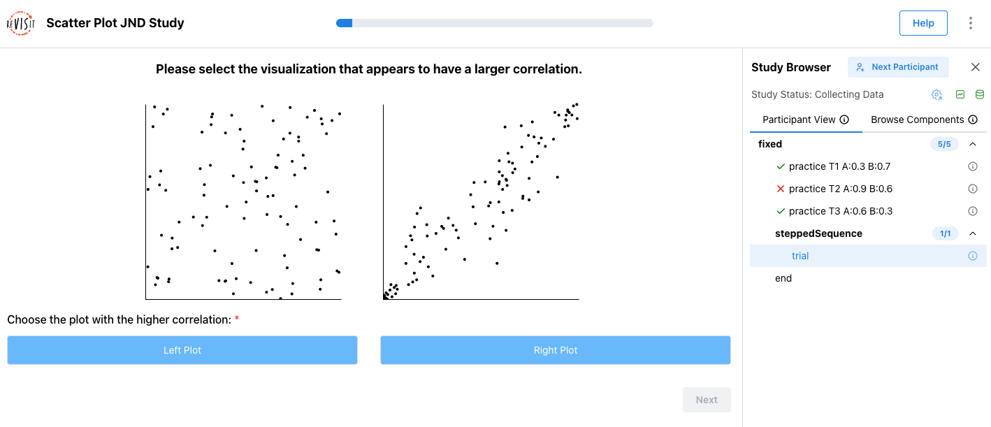 The replication study with the dynamic JND block