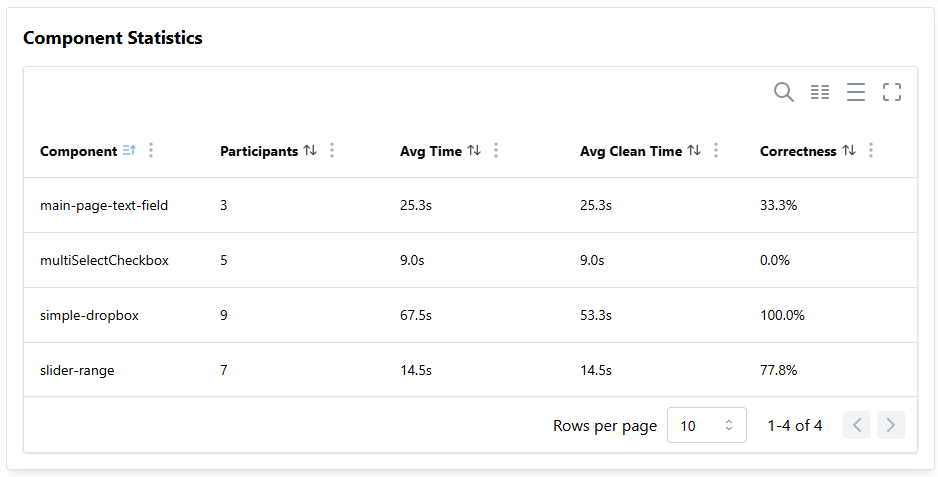 Study Summary Component Statistics