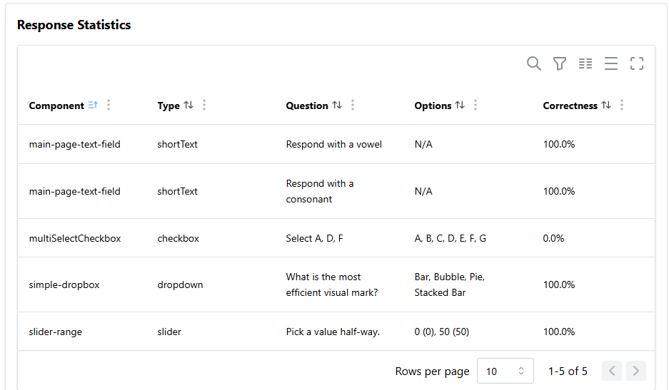 Study Summary Response Statistics