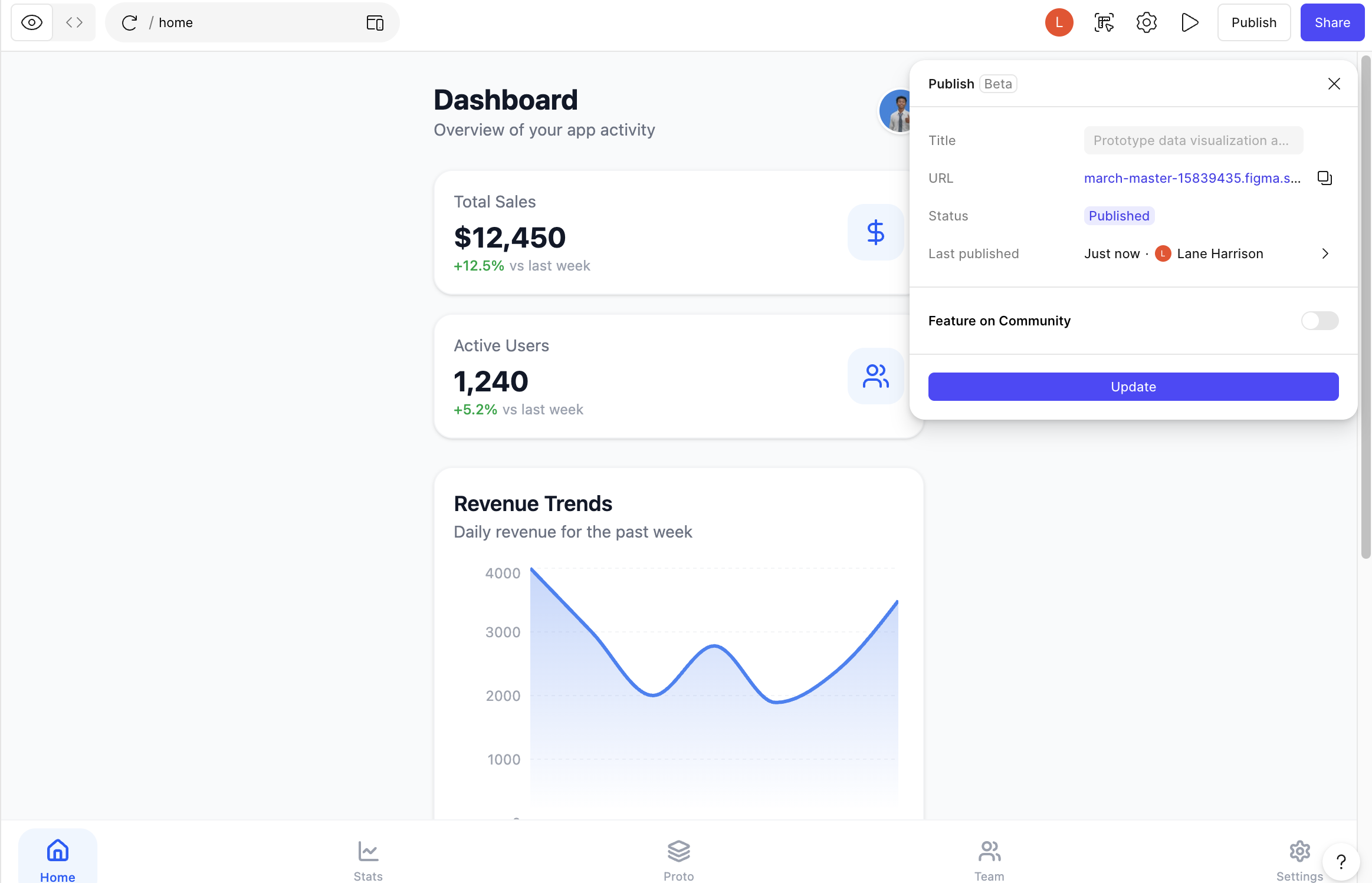 The interface on Figma for publishing a prototype.
