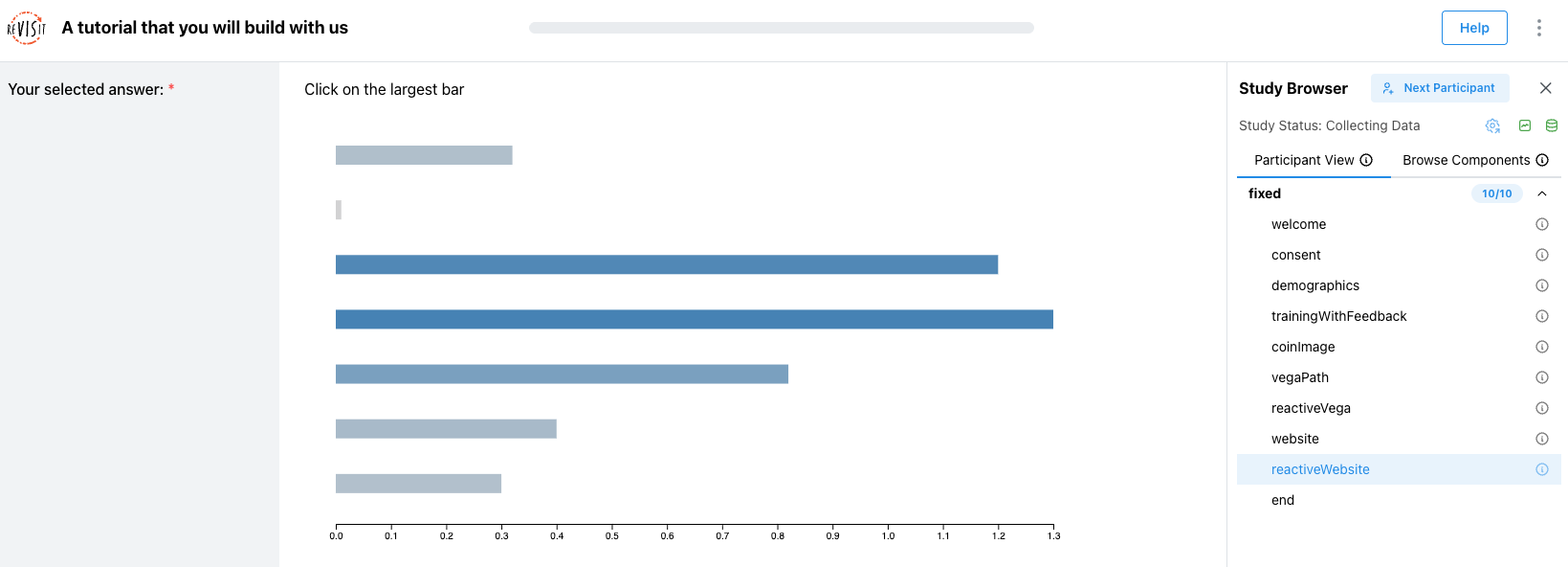 The tutorial study with the reactive website bar chart