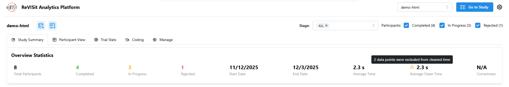 Average Clean Time Warning