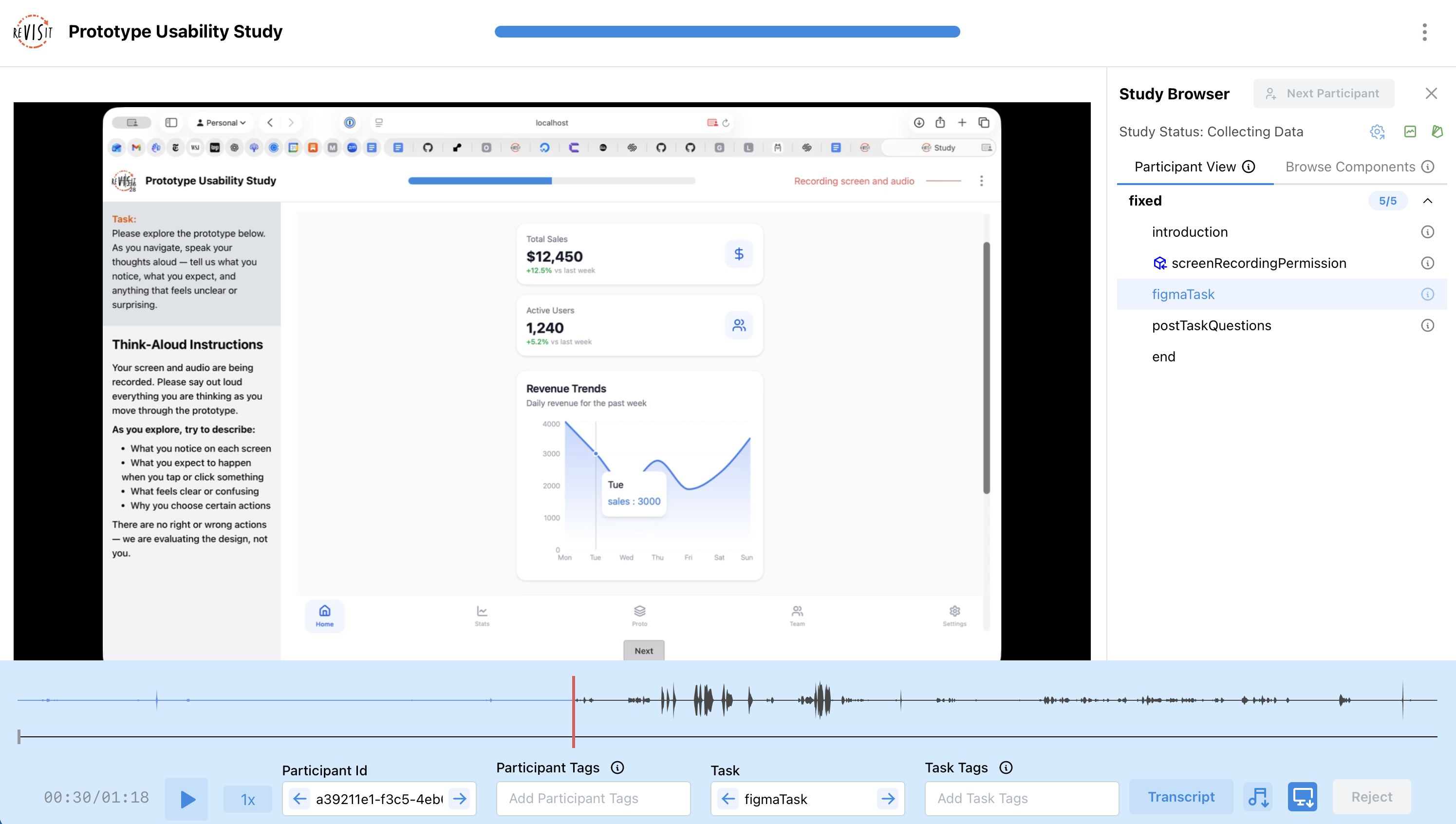 The reVISit participant view during the prototype task — the Figma prototype is embedded in the main content area, fully interactive, while the right sidebar displays the think-aloud instructions in a scrollable panel. The progress bar is visible at the top of the page.