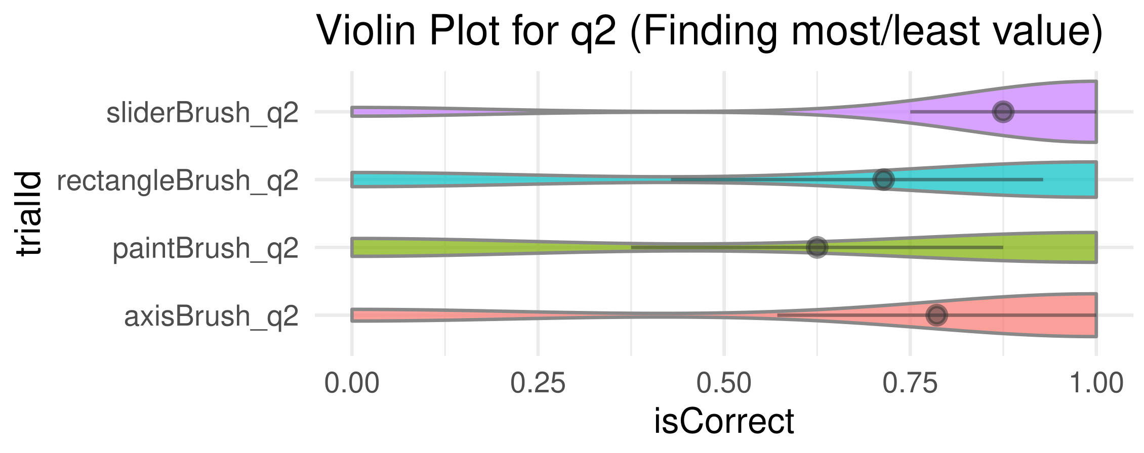 Violin Plot