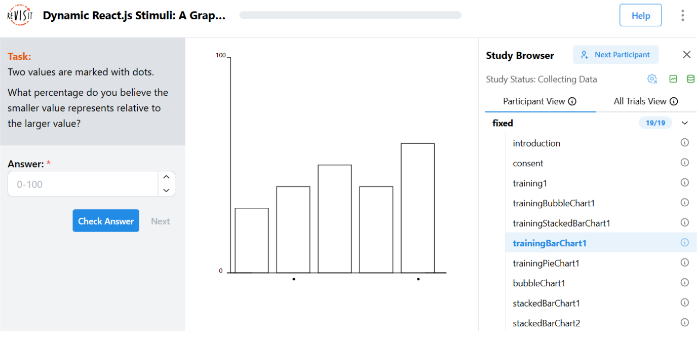 Bar charts created with React component